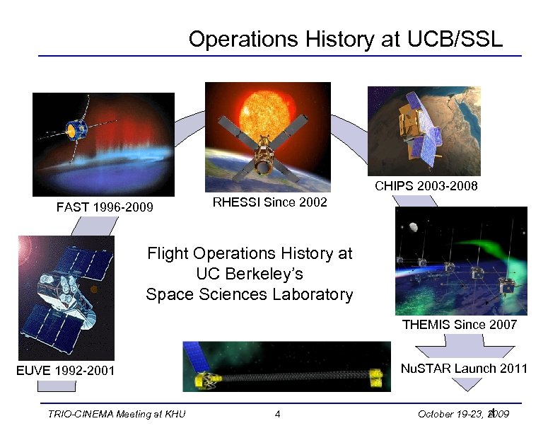 Operations History at UCB/SSL CHIPS 2003 -2008 FAST 1996 -2009 RHESSI Since 2002 Flight
