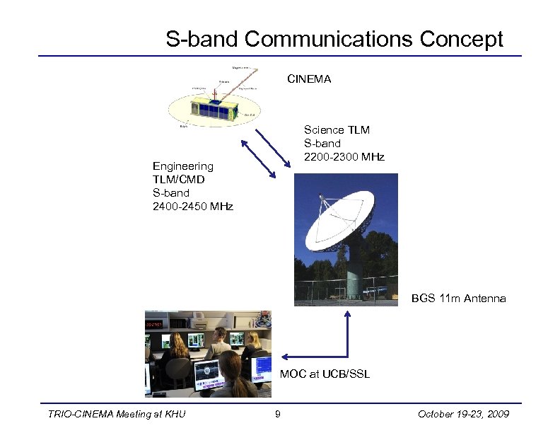 S-band Communications Concept CINEMA Science TLM S-band 2200 -2300 MHz Engineering TLM/CMD S-band 2400