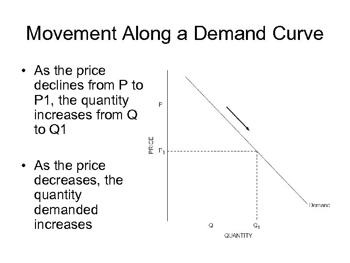 Demand Macroeconomics Unit 1 Lesson 2 Activities 3