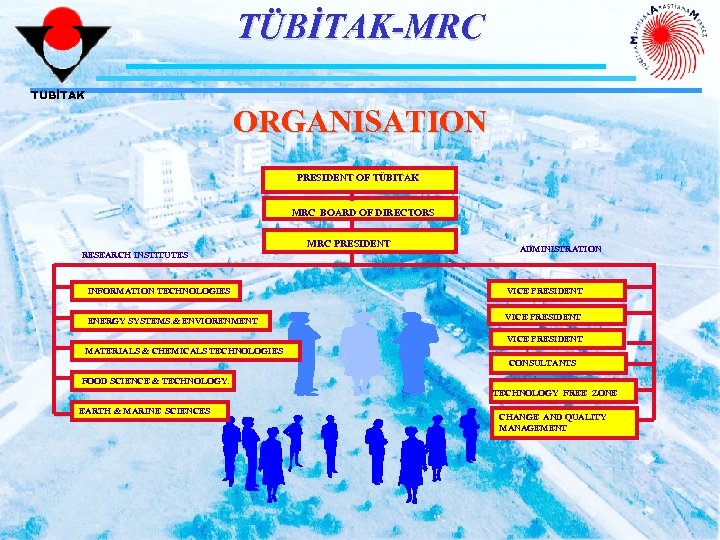TÜBİTAK-MRC TÜBİTAK ORGANISATION PRESIDENT OF TÜBITAK MRC BOARD OF DIRECTORS MRC PRESIDENT RESEARCH INSTITUTES
