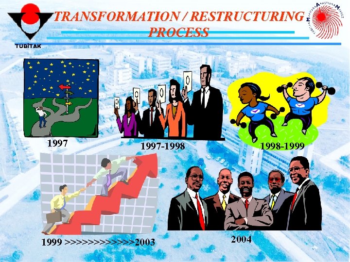 TRANSFORMATION / RESTRUCTURING PROCESS TÜBİTAK 1997 -1998 1999 >>>>>>2003 1998 -1999 2004 