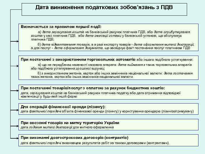 Дата виникнення податкових зобов’язань з ПДВ Визначається за правилом першої події: а) дата зарахування