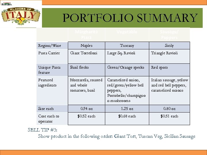 PORTFOLIO SUMMARY Margherita Pizza Region/Wine Vegetable Sausage/ Peppers Naples Tuscany Sicily Pasta Carrier Giant