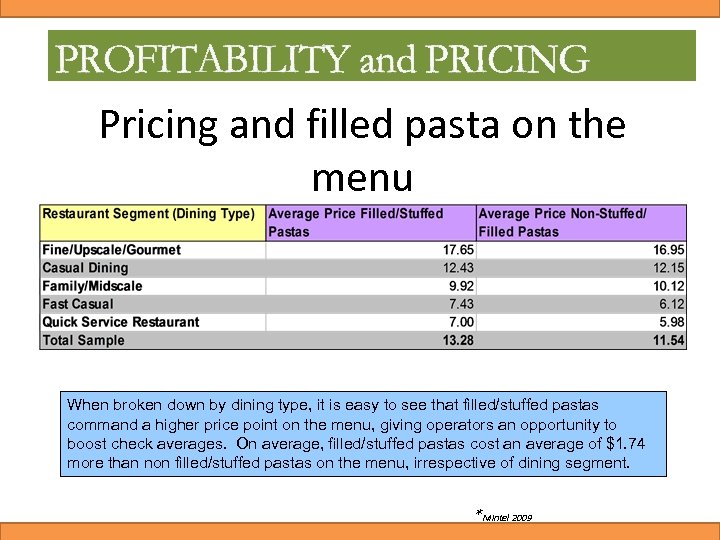 PROFITABILITY and PRICING Pricing and filled pasta on the menu When broken down by