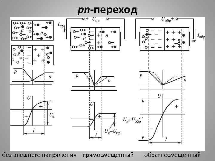 pn-переход без внешнего напряжения прямосмещенный обратносмещенный 