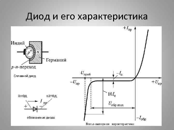 Диод и его характеристика анод катод 