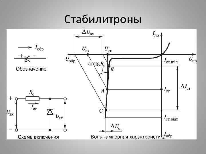 Стабилитроны 