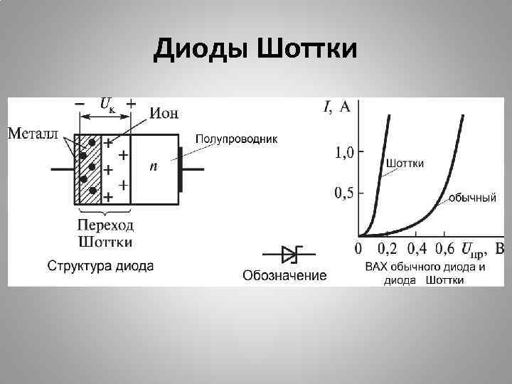 Диоды Шоттки 