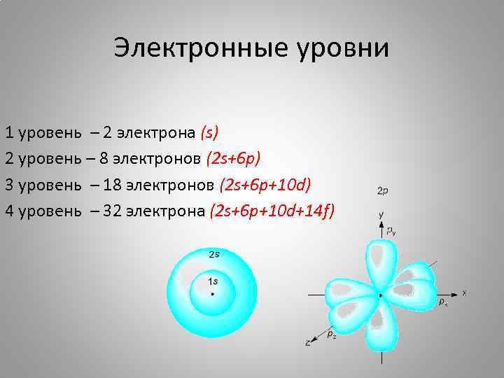 Очик электрон карта