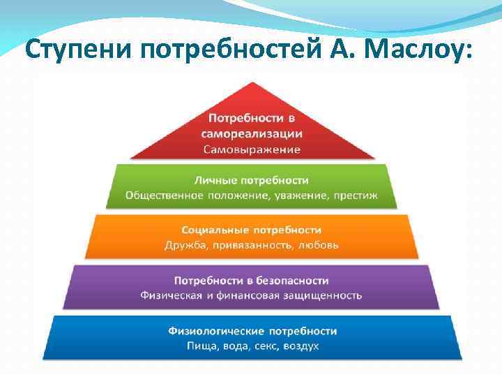 Пирамида маслоу картинка в хорошем качестве