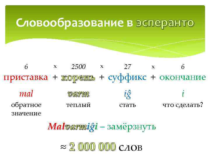 Словообразование в эсперанто 6 x 2500 x 27 x 6 приставка + корень +