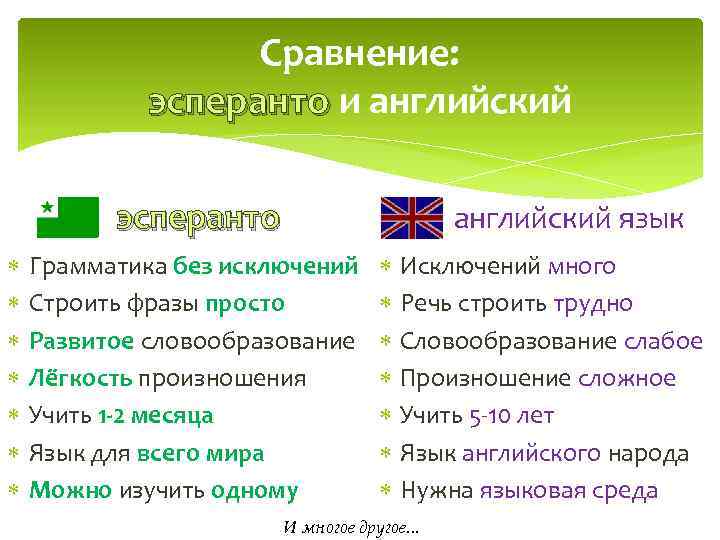 Сравнение: эсперанто и английский эсперанто английский язык Грамматика без исключений Строить фразы просто Развитое