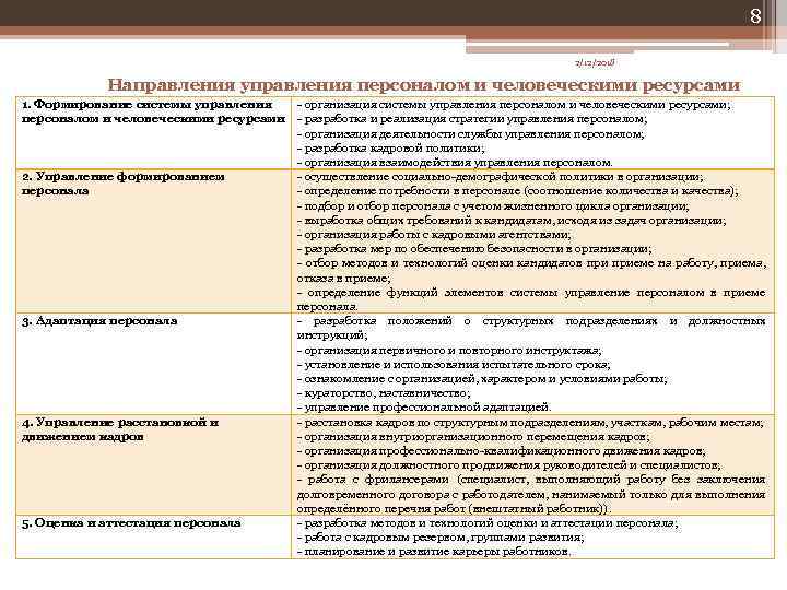 8 2/12/2018 Направления управления персоналом и человеческими ресурсами 1. Формирование системы управления - организация