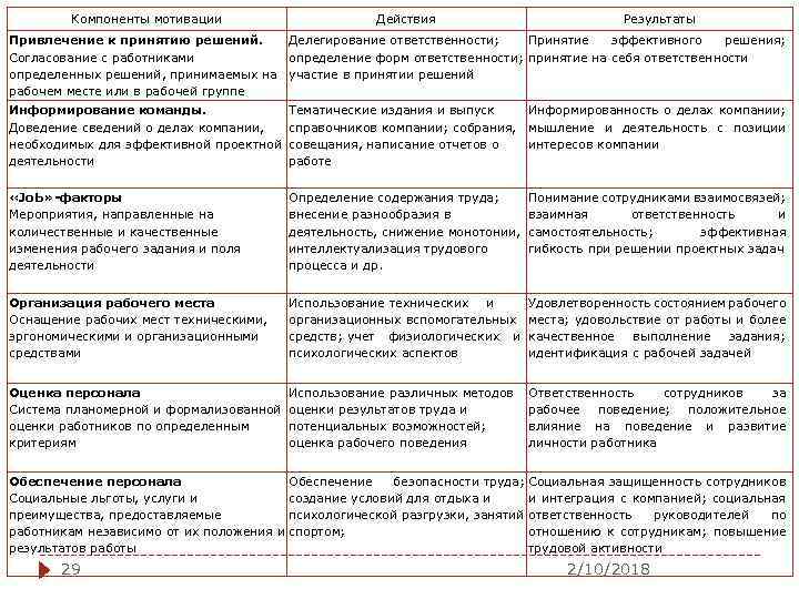 Метод ответственности