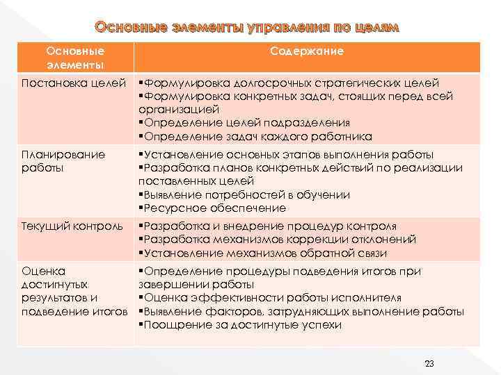 Формулирование целей и задач работы с семьей на год составление плана работы с семьей