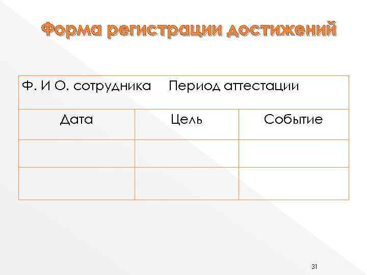 Форма регистрации достижений Ф. И О. сотрудника Дата Период аттестации Цель Событие 31 