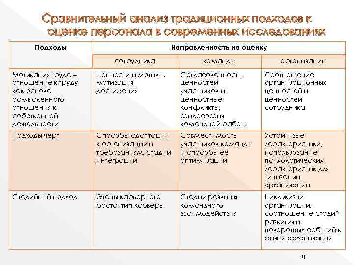 Оценка и аттестация персонала презентация