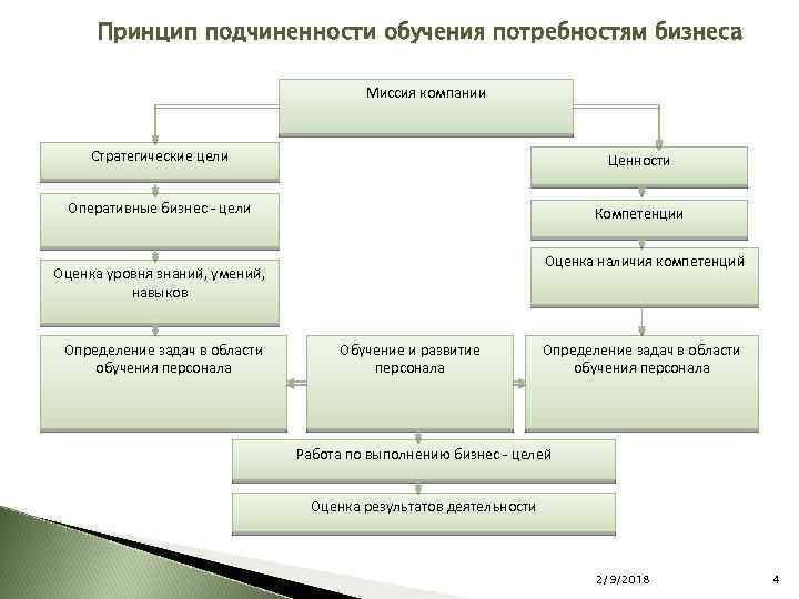 Подчиненность личного интереса общему