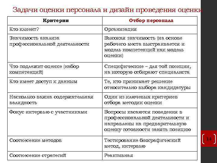 Методы оценки персонала презентация