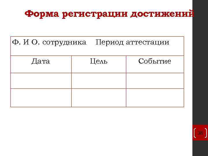 Форма регистрации достижений Ф. И О. сотрудника Дата Период аттестации Цель Событие 38 