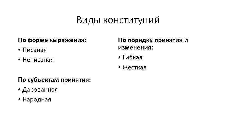 Виды конституций По форме выражения: • Писаная • Неписаная По субъектам принятия: • Дарованная