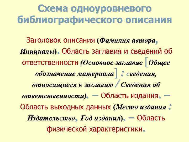 Схема одноуровневого библиографического описания Заголовок описания (Фамилия автора, Инициалы). Область заглавия и сведений об