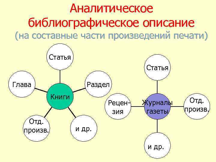 Произведение печати. Составные части рассказа. Составные части творчества. Составные части пьесы. Схема описание произведений печати.