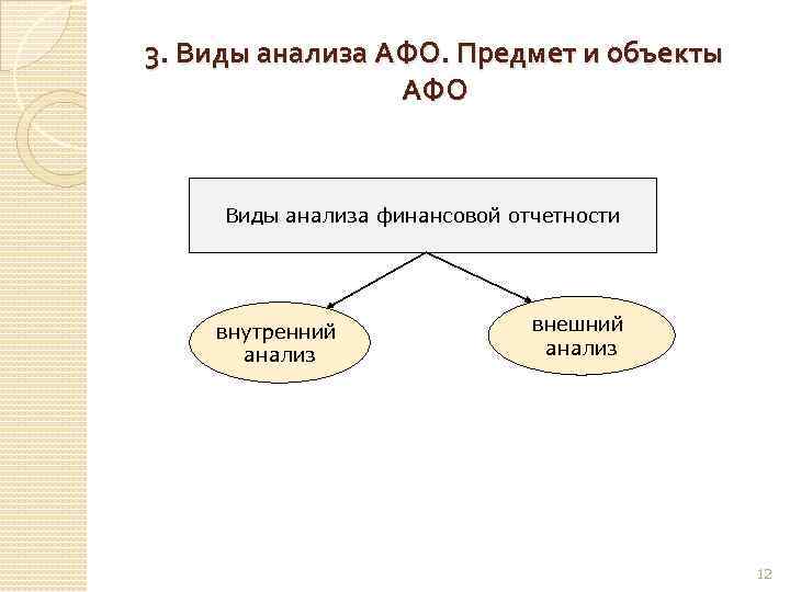 3. Виды анализа АФО. Предмет и объекты АФО Виды анализа финансовой отчетности внутренний анализ