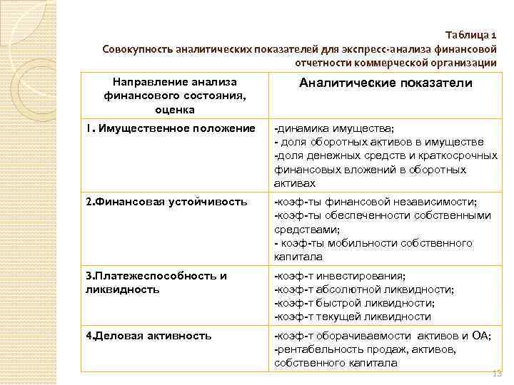 Отчет по результатам проведенного анализа финансовой отчетности оформленный в виде презентации