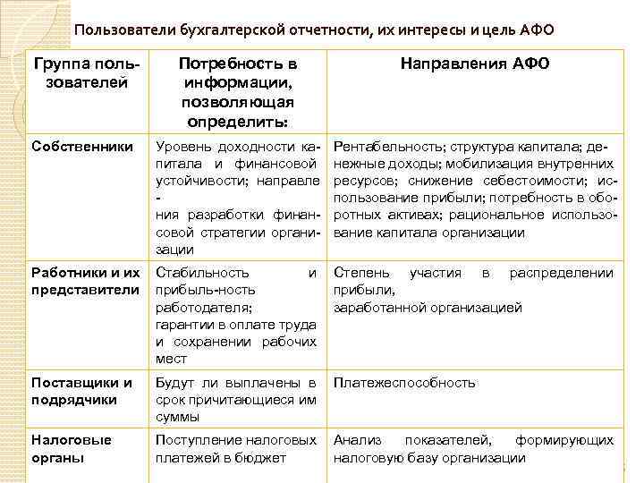 Внешними пользователями бизнес плана являются кредиторы инвесторы бухгалтер компании