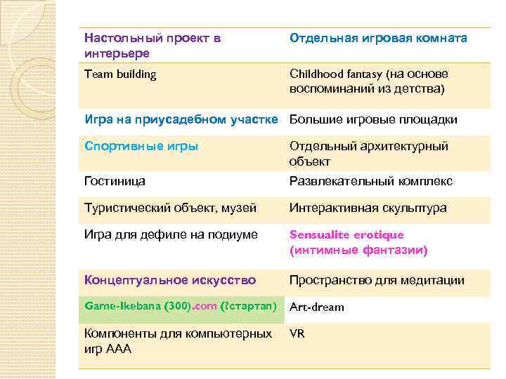 Настольный проект в интерьере Отдельная игровая комната Team building Сhildhood fantasy (на основе воспоминаний