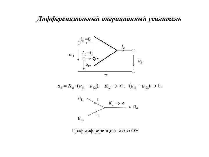 Дифференциальный операционный усилитель Граф дифференциального ОУ 