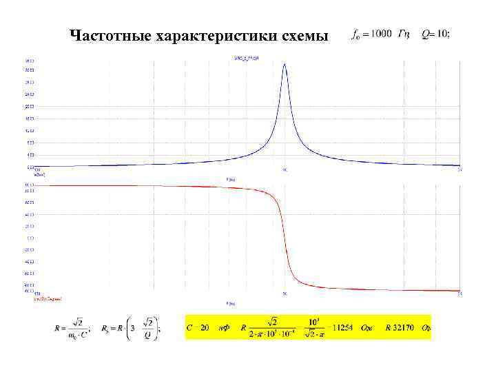 Частотные характеристики схемы 