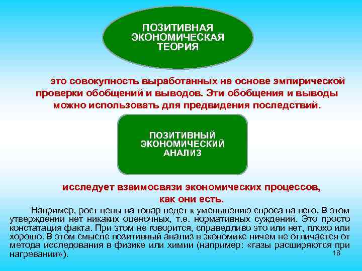 ПОЗИТИВНАЯ ЭКОНОМИЧЕСКАЯ ТЕОРИЯ это совокупность выработанных на основе эмпирической проверки обобщений и выводов. Эти
