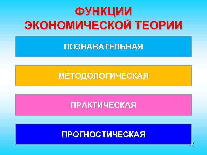 ФУНКЦИИ ЭКОНОМИЧЕСКОЙ ТЕОРИИ ПОЗНАВАТЕЛЬНАЯ МЕТОДОЛОГИЧЕСКАЯ ПРАКТИЧЕСКАЯ ПРОГНОСТИЧЕСКАЯ 20 