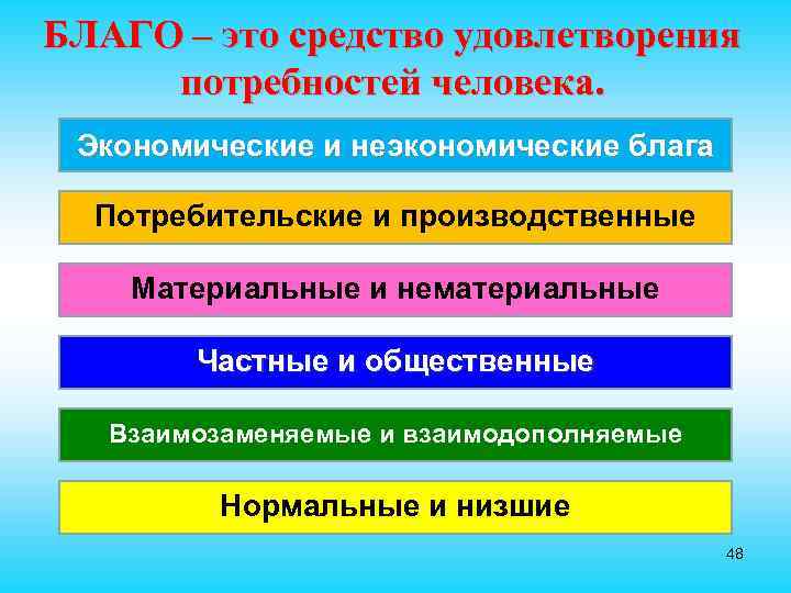 БЛАГО – это средство удовлетворения потребностей человека. Экономические и неэкономические блага Потребительские и производственные