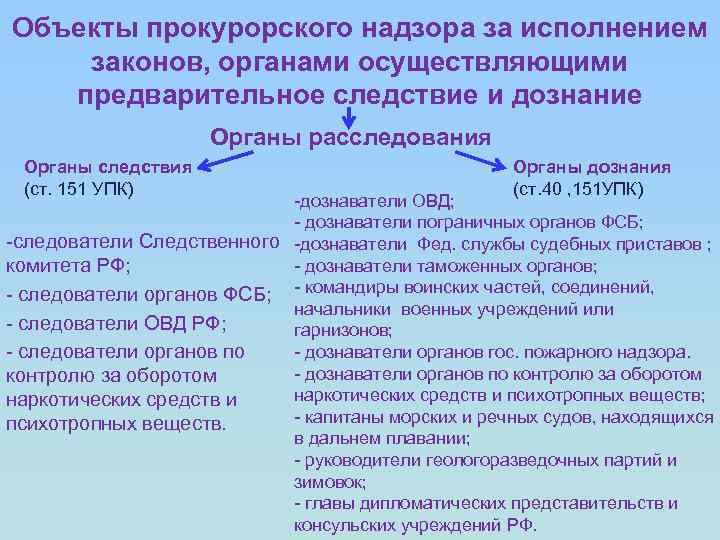 Объекты прокурорского надзора за исполнением законов, органами осуществляющими предварительное следствие и дознание Органы расследования