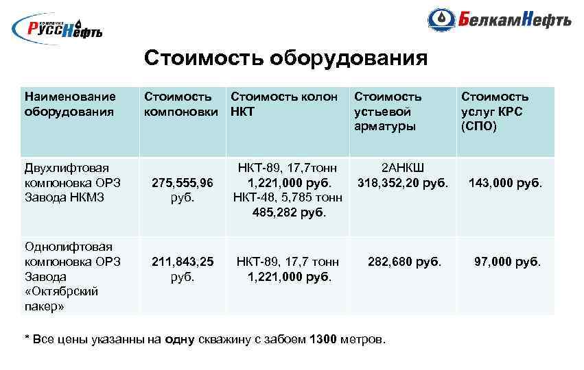 Стоимость оборудования Наименование оборудования Двухлифтовая компоновка ОРЗ Завода НКМЗ Однолифтовая компоновка ОРЗ Завода «Октябрский