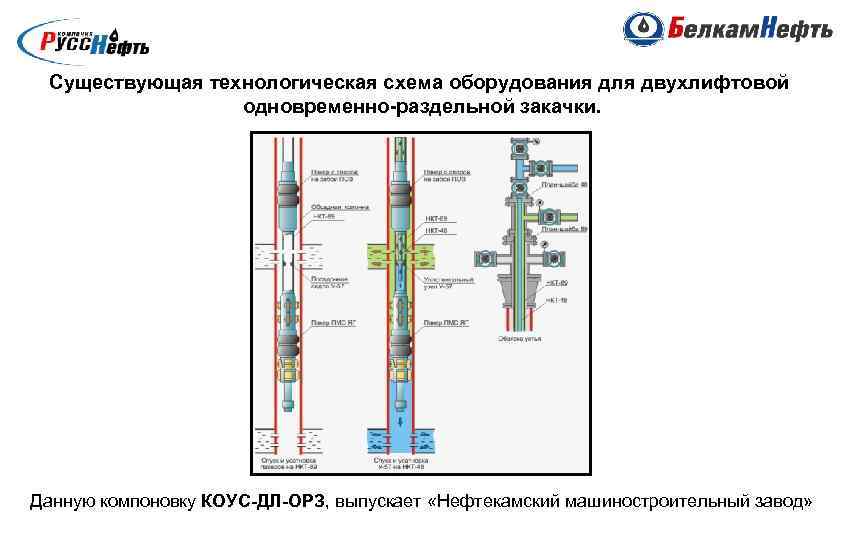 Существующая технологическая схема оборудования для двухлифтовой одновременно-раздельной закачки. Данную компоновку КОУС-ДЛ-ОРЗ, выпускает «Нефтекамский машиностроительный