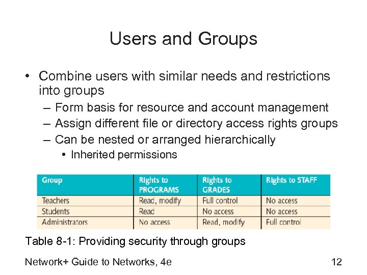 Users and Groups • Combine users with similar needs and restrictions into groups –