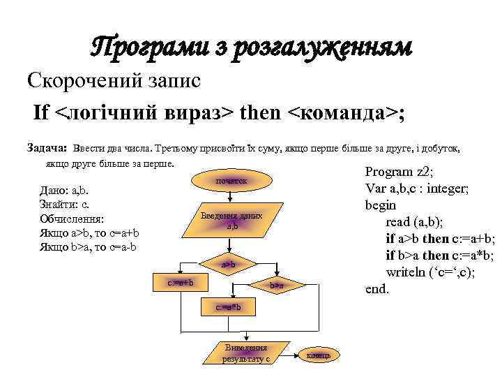 Програми з розгалуженням Скорочений запис If <логічний вираз> then <команда>; Задача: Ввести два числа.