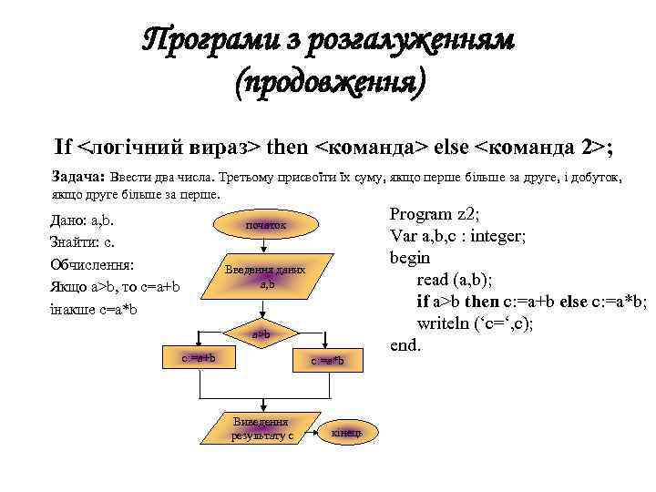 Програми з розгалуженням (продовження) If <логічний вираз> then <команда> else <команда 2>; Задача: Ввести