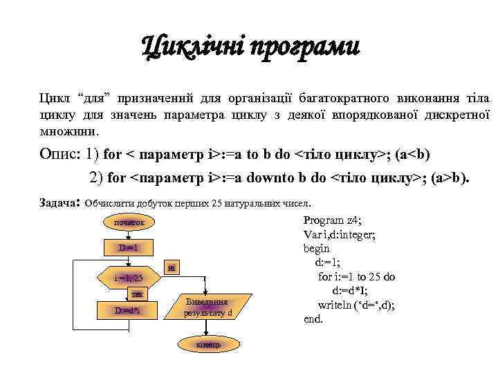 Циклічні програми Цикл “для” призначений для організації багатократного виконання тіла циклу для значень параметра