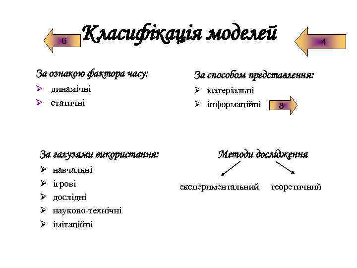6 Класифікація моделей 4 За ознакою фактора часу: За способом представлення: Ø динамічні Ø