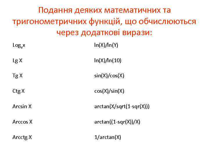 Подання деяких математичних та тригонометричних функцій, що обчислюються через додаткові вирази: Logyx ln(X)/ln(Y) Lg