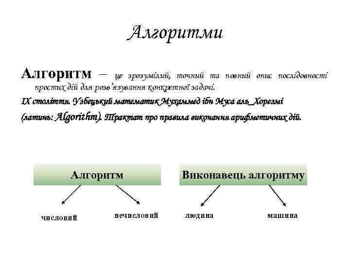 Алгоритми Алгоритм – це зрозумілий, точний та повний опис послідовності простих дій для розв’язування