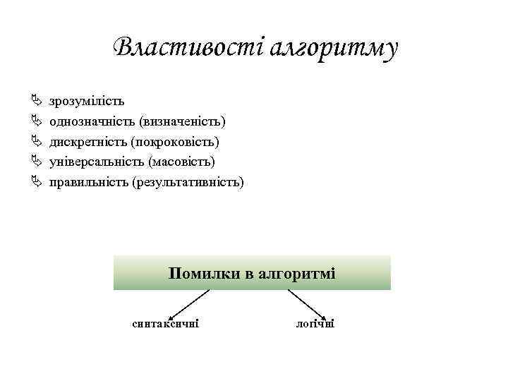 Властивості алгоритму Ä Ä Ä зрозумілість однозначність (визначеність) дискретність (покроковість) універсальність (масовість) правильність (результативність)