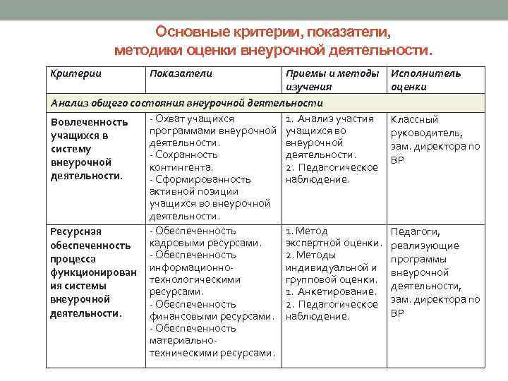 Схема анализ внеурочной деятельности