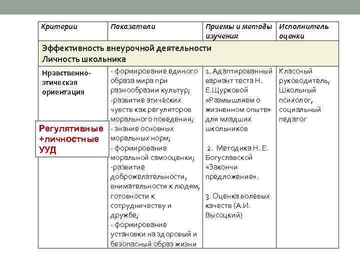 Прием показателей