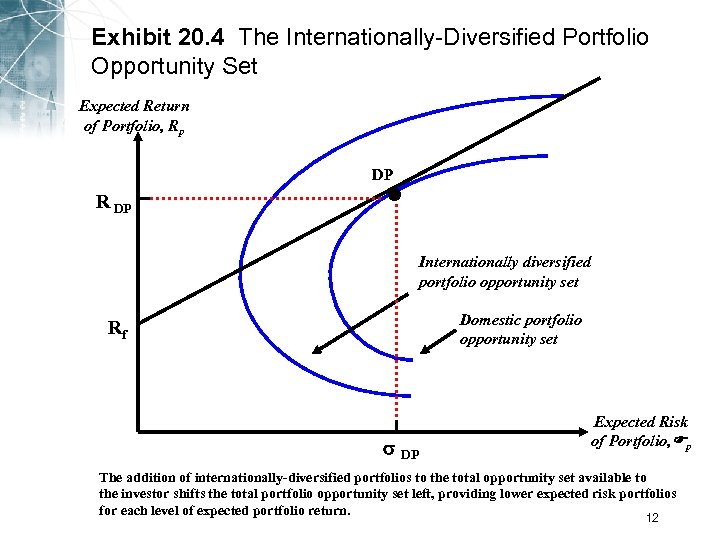 Exhibit 20. 4 The Internationally-Diversified Portfolio Opportunity Set Expected Return of Portfolio, Rp •